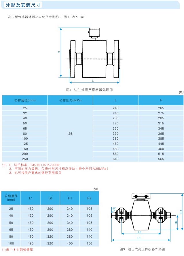高壓型電磁流量計